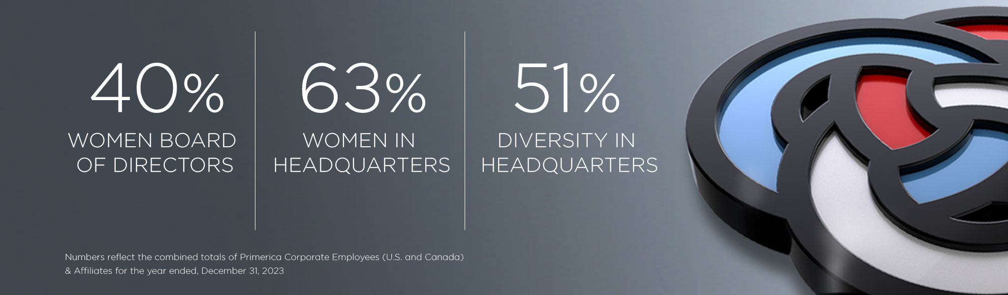 Primerica Diversity Home Office Status